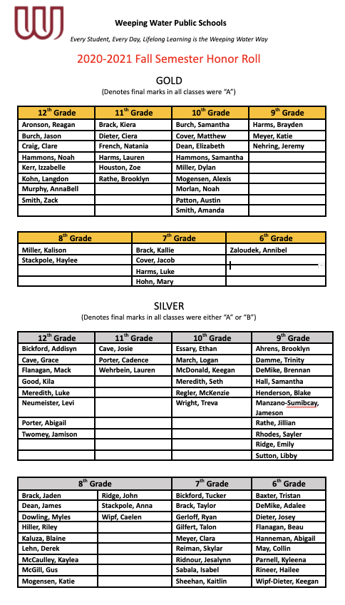 20-21 Fall Honor Roll